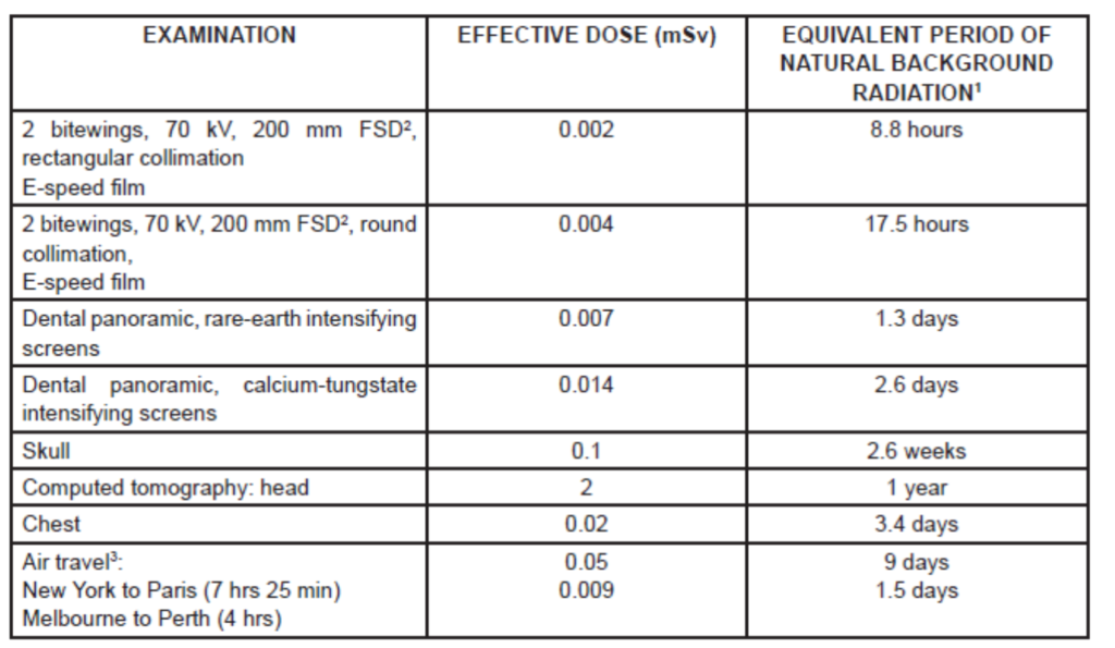 Dental X Ray Radiation Dose Chart